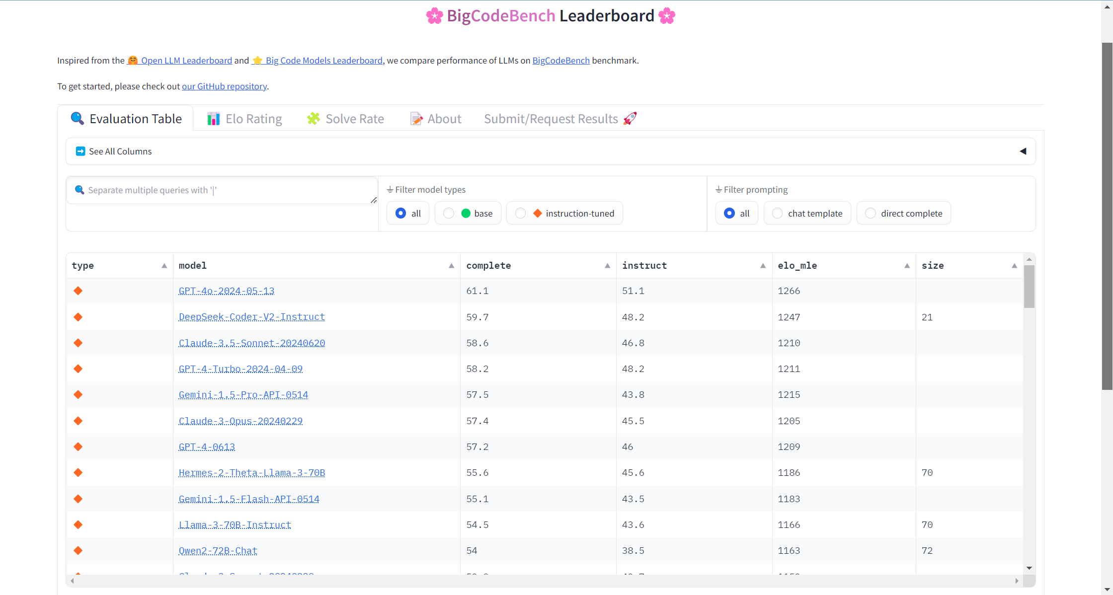 BigCodeBench: 继 HumanEval 之后的新一代代码生成测试基准