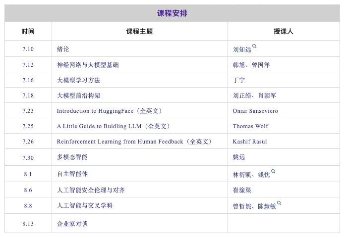 OpenBMB  Hugging Face  THUNLP，联袂献上经典大模型课