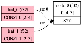 ggml-debug