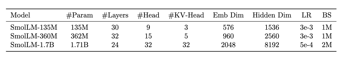 SmolLM 模型結構細節