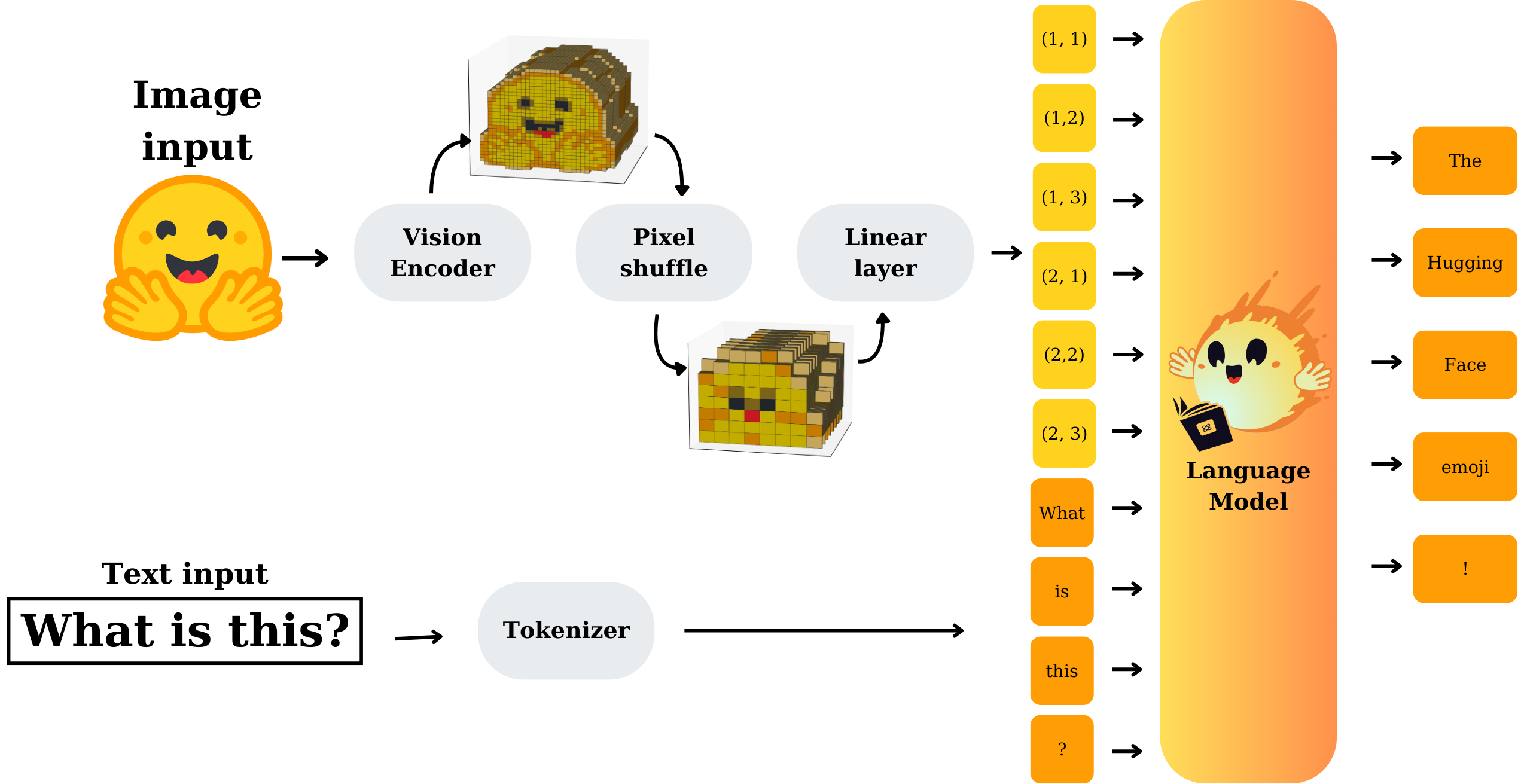 模型架構(gòu)圖