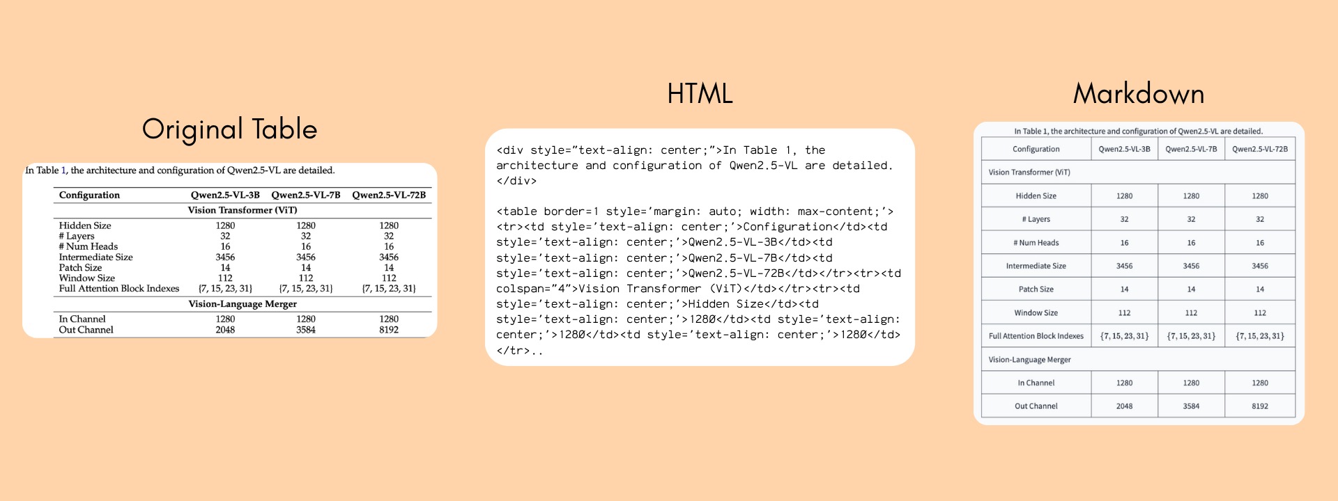 用开源模型强化你的 OCR 工作流