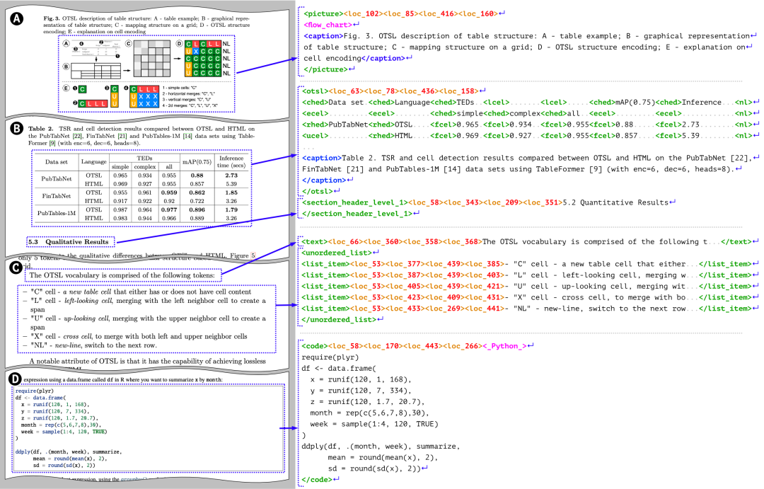 用开源模型强化你的 OCR 工作流