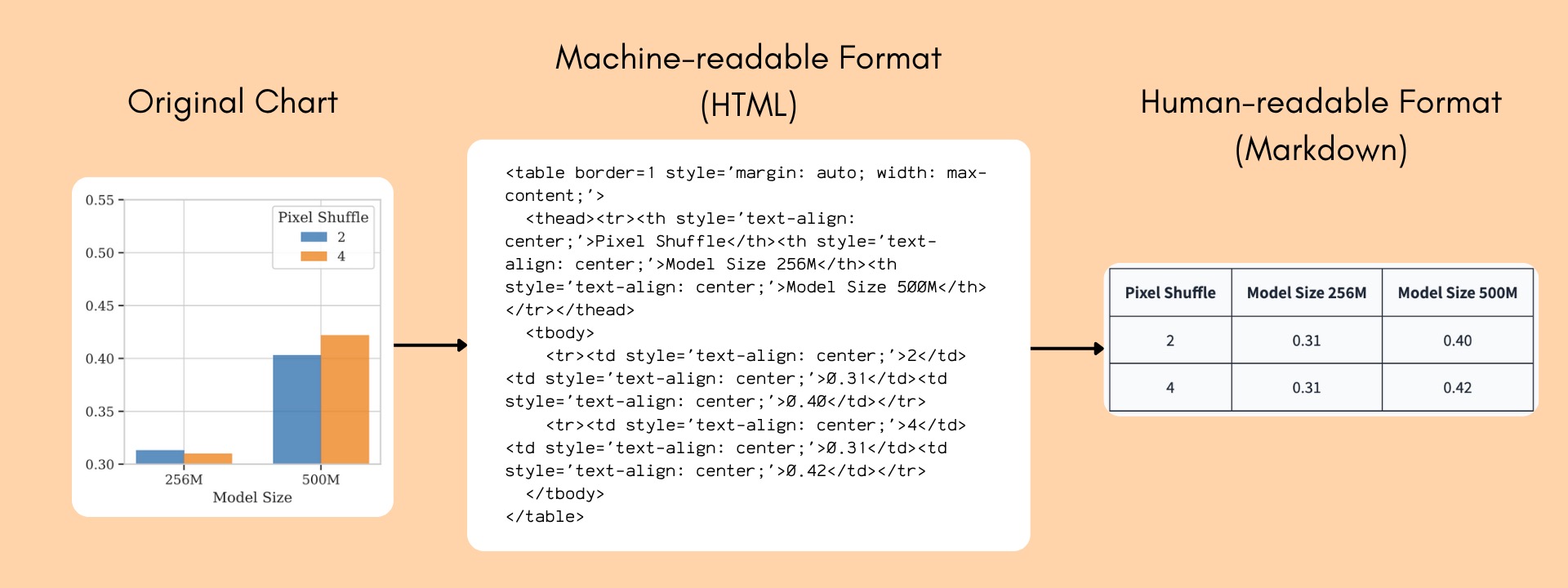 用开源模型强化你的 OCR 工作流